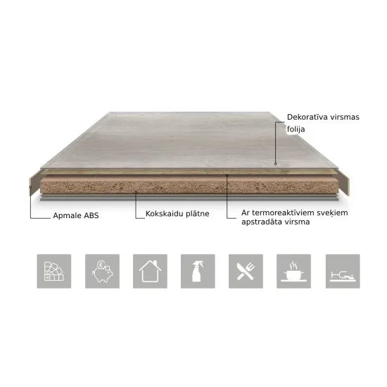 Indoor Table Tops