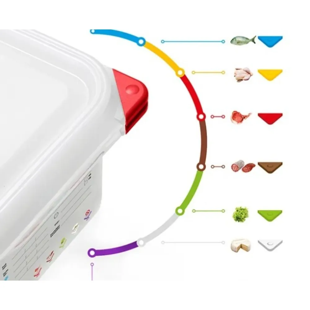 Airtight Container ARAVEN AR03020