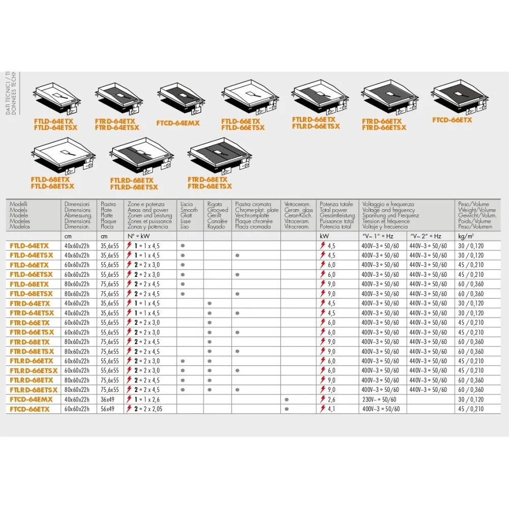 Drop-in electric fry top for ships LOTUS 26060433X