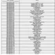 Exploded view diagram Stalgast C000000