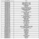 Exploded view diagram Stalgast C000000