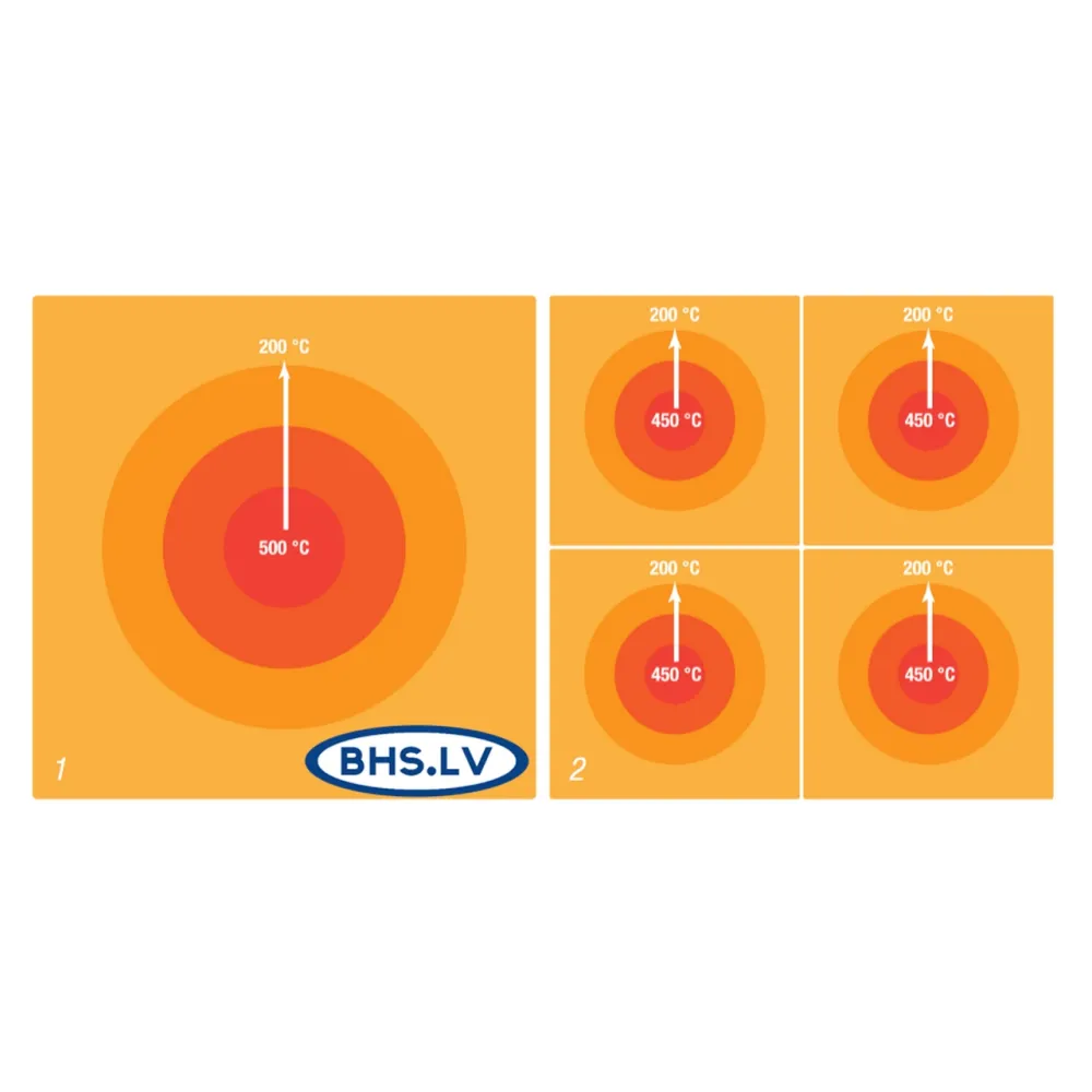 Gas hob with stand or neutral cabinet MBM MTPG77A
