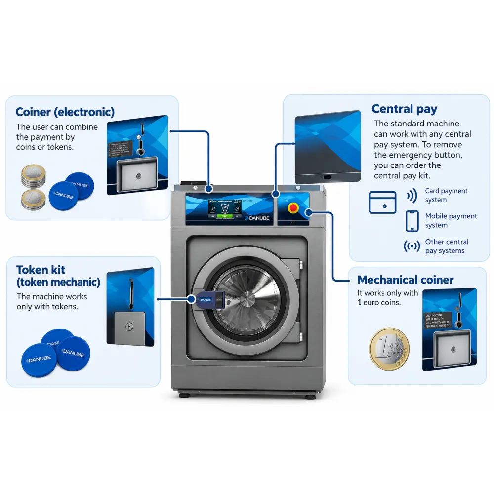 Washing machine GAS WND-18 G ET2