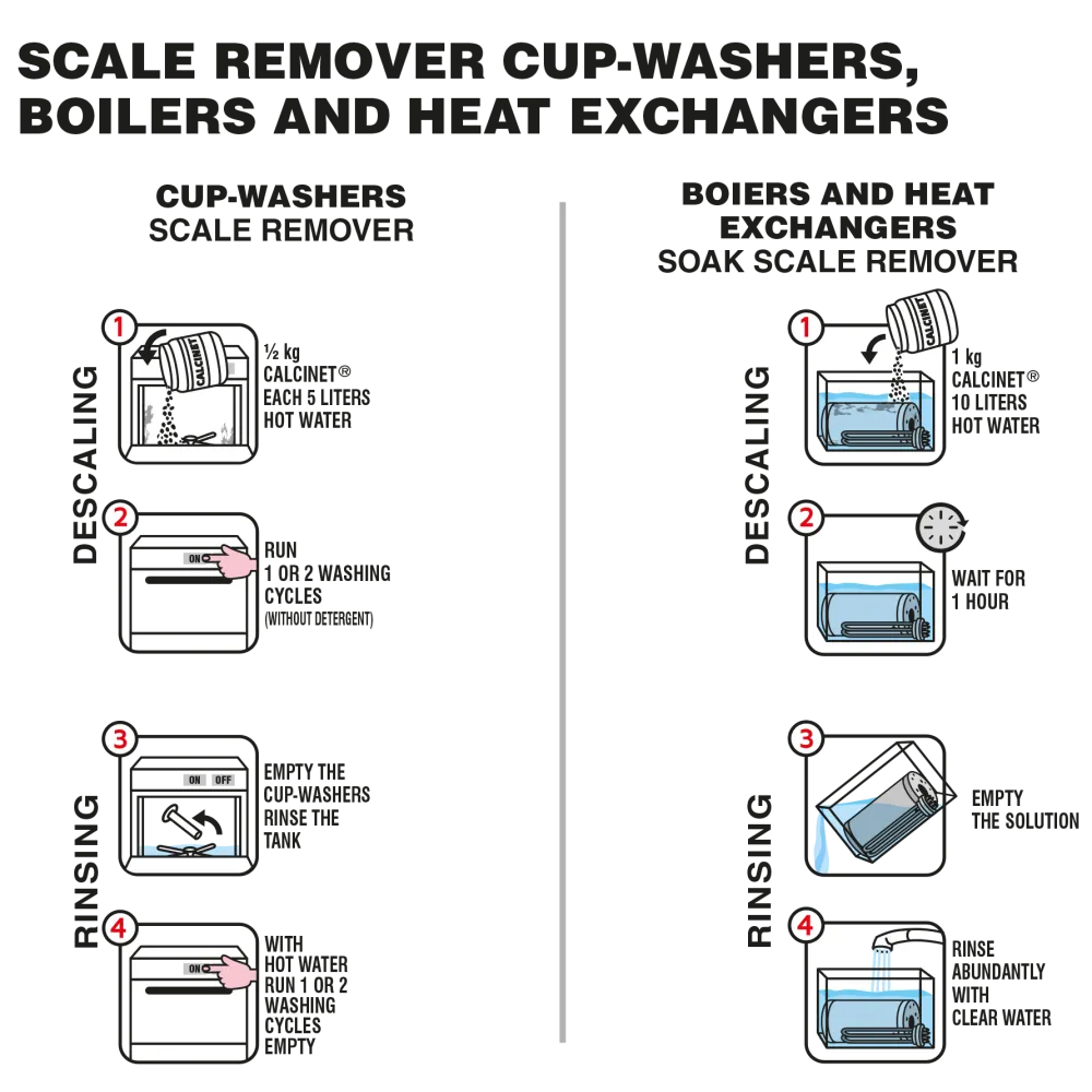 Coffee Machine Descaler and Milk System Cleaner BHS-HoReCa 0421000