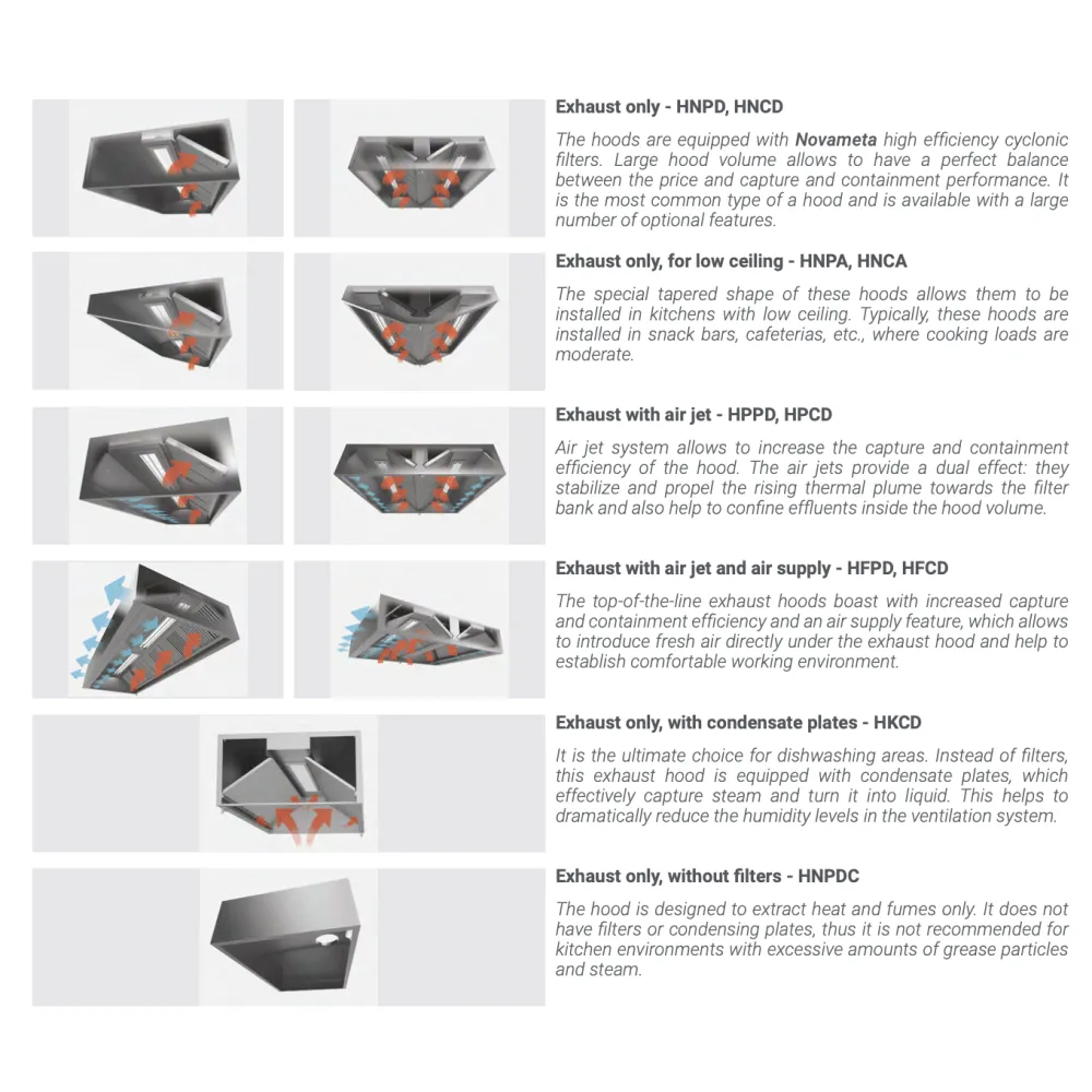 Custom cooker hood Novameta HNPA-Project